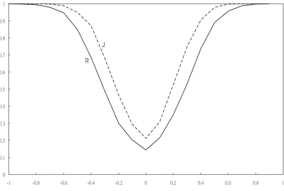 Figure 5: Finite sample powers under N(0, 4) distribution and p = 6 and q = 3.