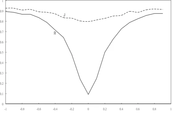 Figure 11: Finite sample powers under Cauchy distribution and p = 2 and q = 7.