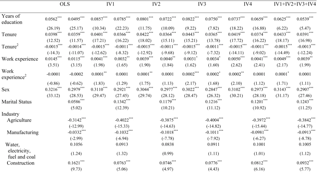 Table 4. Estimated rates of return to education: OLS vs. IV 