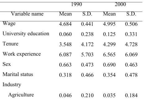 Table 1. Variable names and definitions  Name Definition 