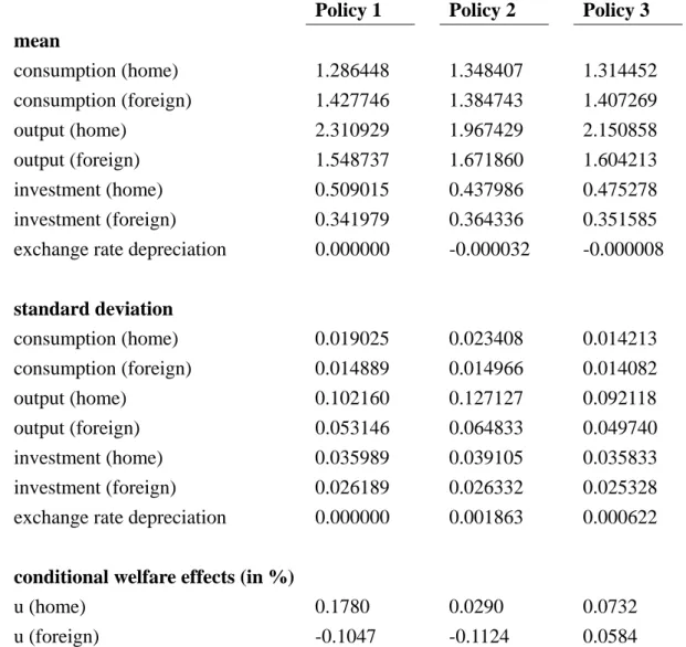 Table 2: Unequally-sized countries:  n = 0.3