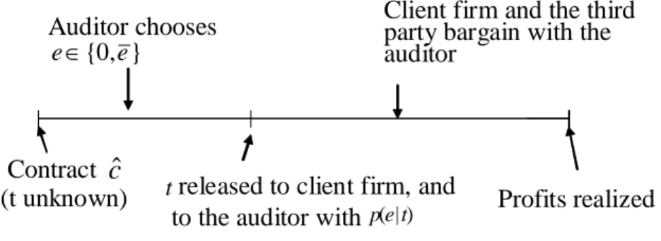 Figure 2: The co-payment scheme.