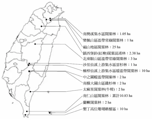 Fig 1. The Forest Dynamics Plots in Taiwan (Hsieh, 2006) 