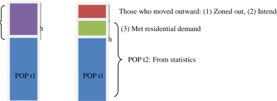 Figure 2 The Way of Calculating Pushing-outward Forces 