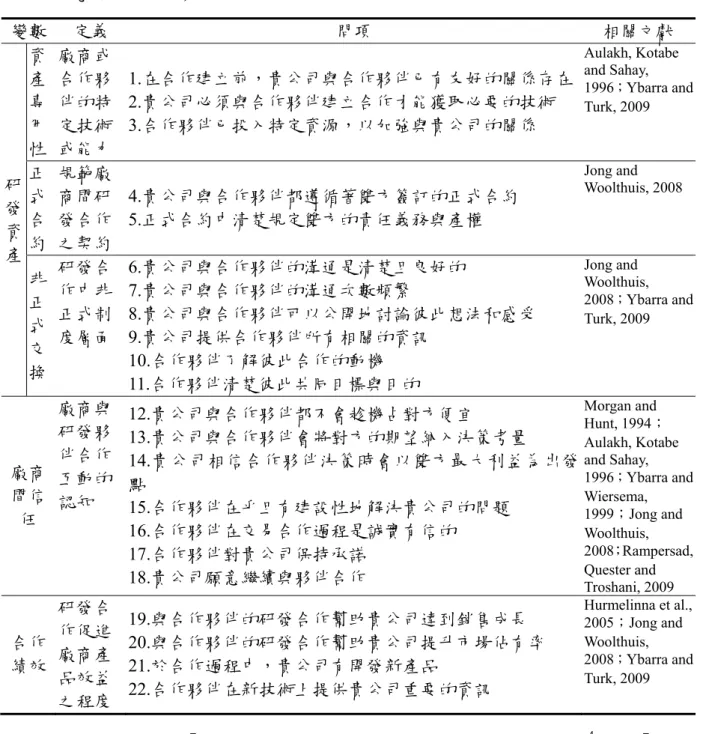表 1 研究變數定義與衡量方式表  變數  定義  問項  相關文獻  研 發 資 產  資 產 專用性  廠商或合作夥伴的特定技術 或能力  1.在合作建立前，貴公司與合作夥伴已有友好的關係存在 2.貴公司必須與合作夥伴建立合作才能獲取必要的技術 3.合作夥伴已投入特定資源，以加強與貴公司的關係  Aulakh, Kotabe and Sahay,  1996；Ybarra and Turk, 2009 正式合約 規範廠商間研發合作之契約 4.貴公司與合作夥伴都遵循著雙方簽訂的正式合約 5.正式合約中清楚