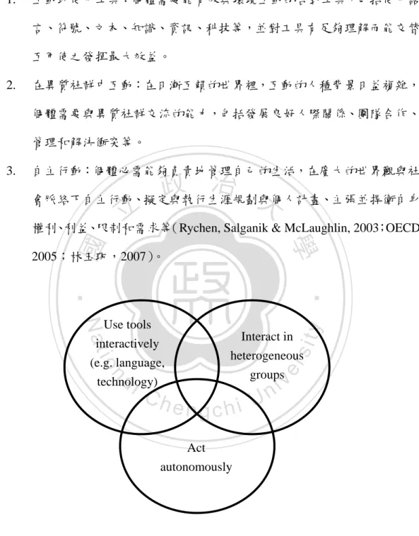 圖 1-1  三大範疇中的關鍵素養 