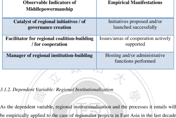 Table 3: Operationalization of Explanatory Variable 