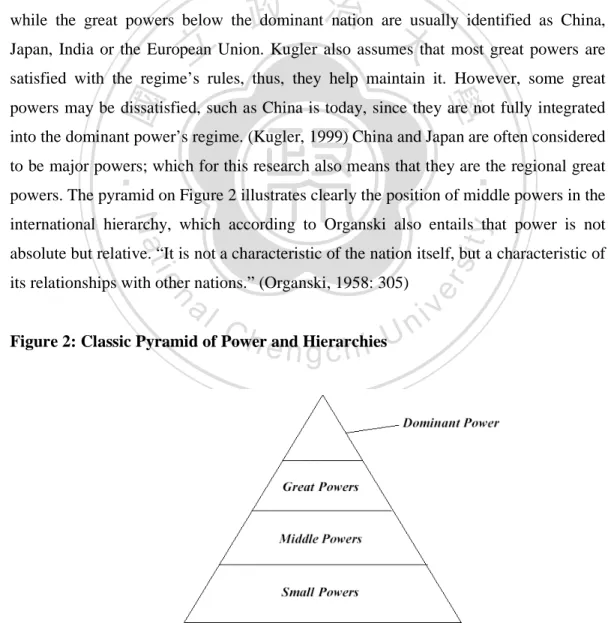 Figure 2: Classic Pyramid of Power and Hierarchies 