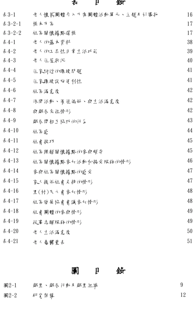 表   目   錄  表3-1  老人懷舊團體介入方案團體活動單元、主題及引導物  16  表3-2-1  樣本市區  17  表3-2-2  社區關懷據點選樣  17  表4-1  老人的基本資料  38  表4-2  老人的工具性日常生活功能  39  表4-3  老人住屋狀況  40  表4-4  住家附近的環境問題  41  表4-5  住家環境設施便利性  41  表4-6  社區滿意度  42  表4-7  休閒活動、價值偏好、與生活滿意度  42  表4-8  與鄰居來往情形  42  表4-