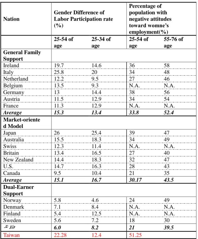 Table 6. Indicators of Gender quality