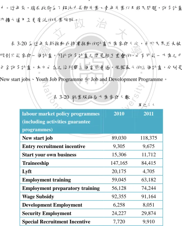 表 3-20  就業服務局方案參與人數 