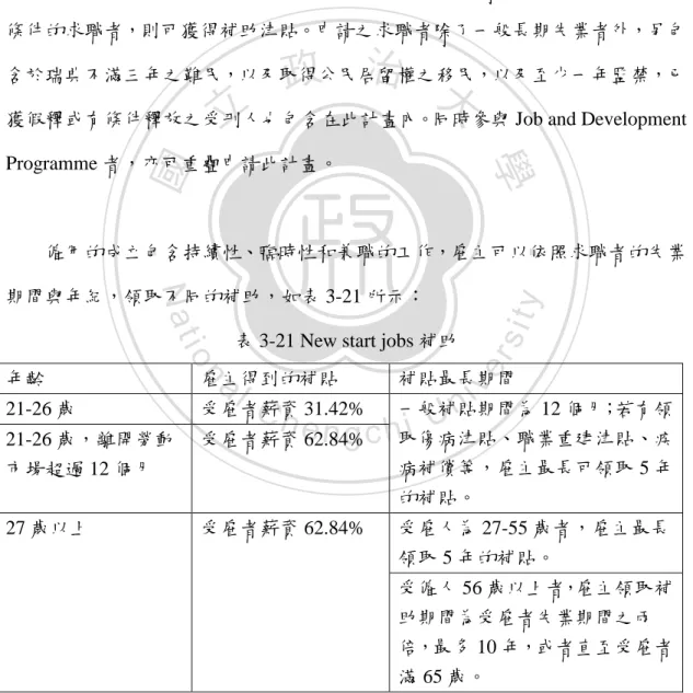 表 3-21 New start jobs 補助 