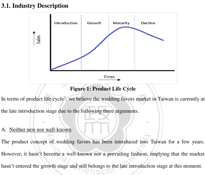 Figure 1: Product Life Cycle 