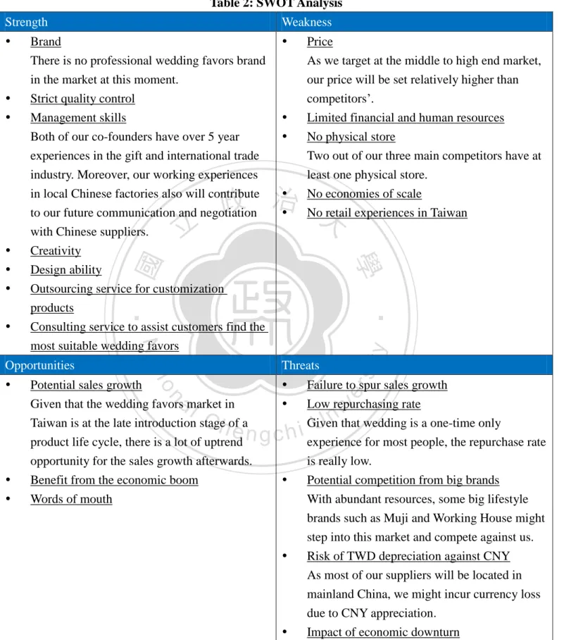 Table 2: SWOT Analysis 