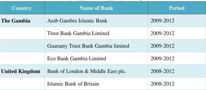 Table 8: Selected Banks for the Analysis 
