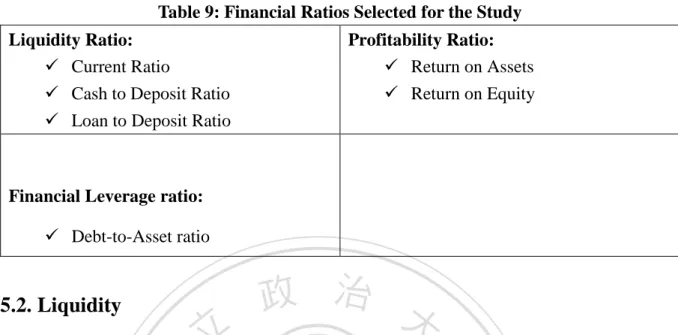 Table 9: Financial Ratios Selected for the Study  Liquidity Ratio: 