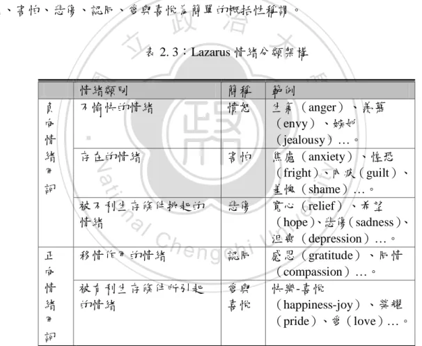 表 2. 3：Lazarus 情緒分類架構 