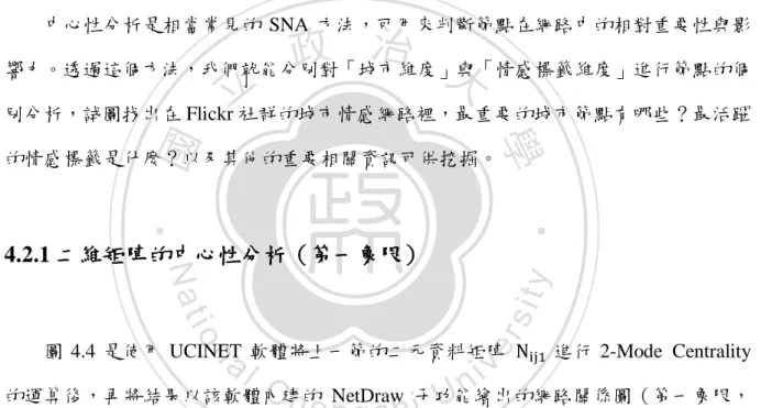 圖 4.4 是使用 UCINET 軟體將上一節的二元資料矩陣        進行 2-Mode  Centrality 的運算後，再將結果以該軟體內建的 NetDraw 子功能繪出的網路關係圖（第一象限， C=500） ，紅點代表城市角色  ，藍方塊表示顯著標籤  ，連線（關係）只會建立於城市 角色與顯著標籤之間。以目視觀察，我們勉強能分辨出部分城市集中在圖形的中心點具 有相當多的關係（degree） ，部分的情感標籤也有同樣特性，我們分別以兩個橘色框來標 示。而圖最左邊則有幾個標籤是無法與城市建立關連的落