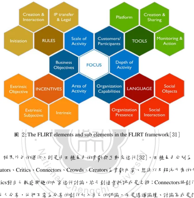圖 2:The FLIRT elements and sub elements in the FLIRT framework[31] 