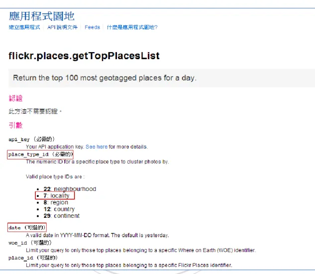 圖 3-2 Flickr 網站  flickr.places.getTopPlacesList API 說明文件 