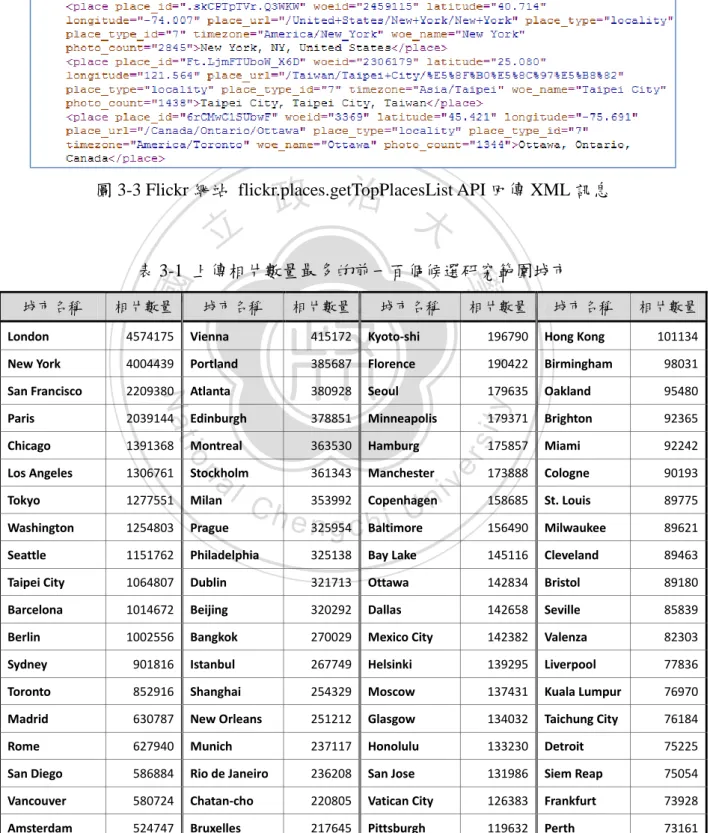 圖 3-3 Flickr 網站  flickr.places.getTopPlacesList API 回傳 XML 訊息 