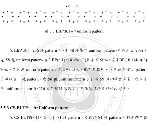 圖 3.7 LBP(8,1)的 uniform pattern 