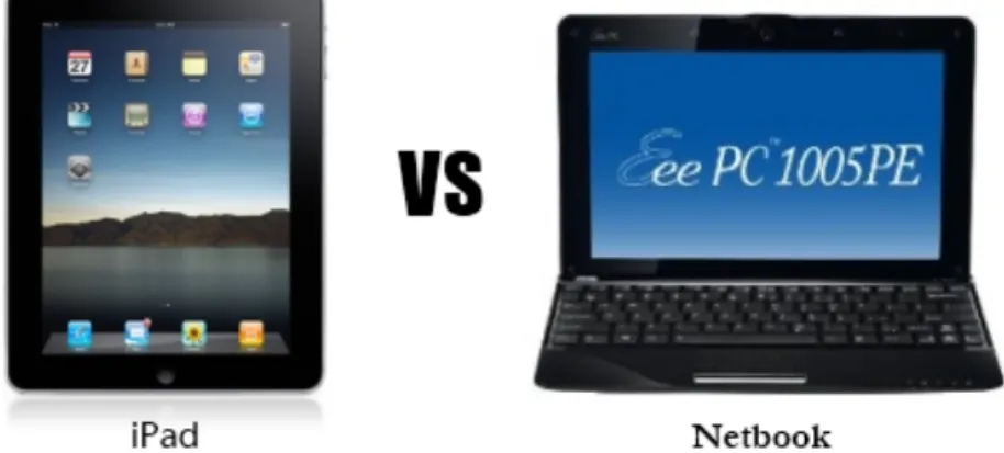 圖  5：iPad 與 Netbook 的外觀設計差異 