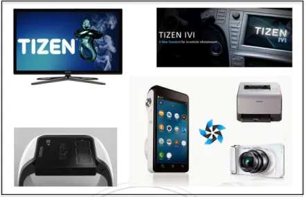 圖  29：Tizen 計畫支援的智慧型產品 SmartTV, SmartWatch,  Camera, IVI  1.  建立行動裝置市場和消費者的群聚效應，形成市場規模：  最快能測試出 Tizen 在行動市場的接受度，就是要靠支持它 的裝置製造商開始銷售 Tizen 裝置給消費者。然而，目前電信運 營商最擔心的是必須支持另一個第三方行動裝置作業系統生態 環境，而且那是他們所無法掌控和配合的。而 Tizen 的開放性和 支援 HTML5 創造的是一個中立的應用開發平台，這將會是電信 運營商 、行動裝置製