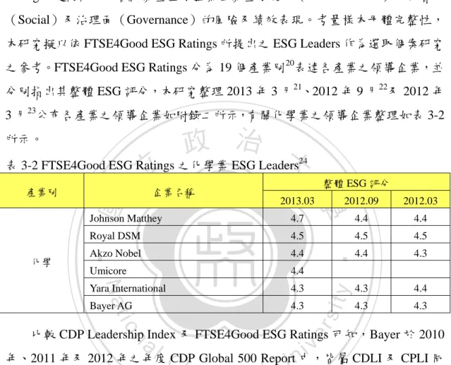 表 3-2 FTSE4Good ESG Ratings 之化學業 ESG Leaders 24