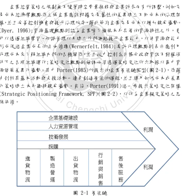 圖 2-1 價值鏈 