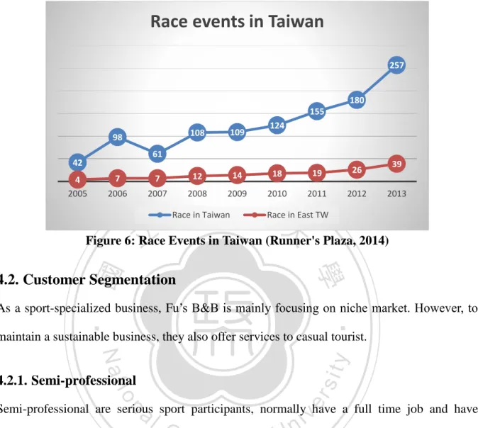 Figure 6: Race Events in Taiwan (Runner's Plaza, 2014) 