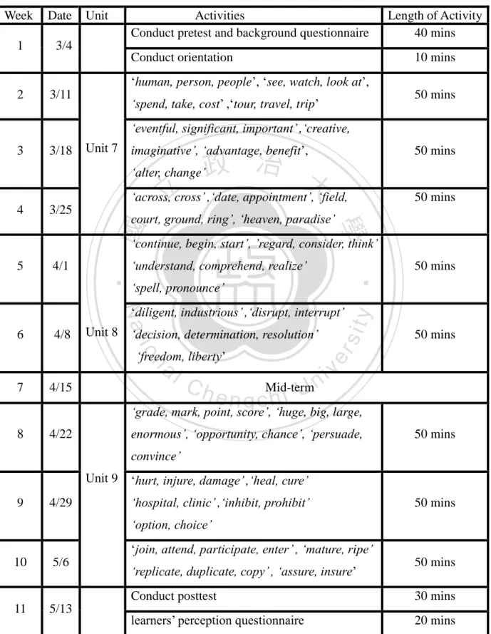 Table 3.6 Teaching Activities and Timetable of the Study 