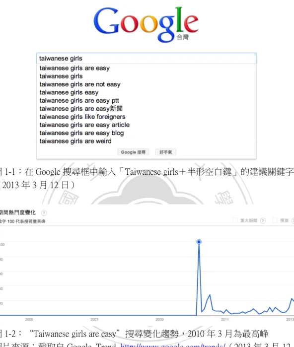 圖 1-1：在 Google 搜尋框中輸入「Taiwanese girls＋半形空白鍵」的建議關鍵字