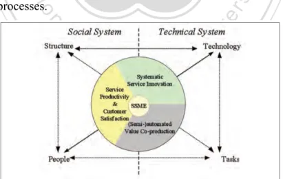 Figure 3.1: A simple service machine is a hybrid of STS and SSME 