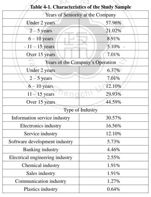 Table 4-1. Characteristics of the Study Sample  Years of Seniority at the Company 