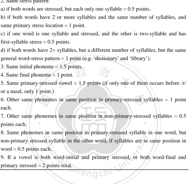 Table 3-1. Jaeger’s Phonological Similarity Grading  Criteria for grading phonological similarity in lexical errors
