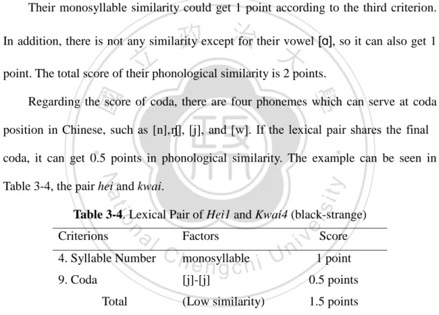 Table 3-4. Lexical Pair of Hei1 and Kwai4 (black-strange) 
