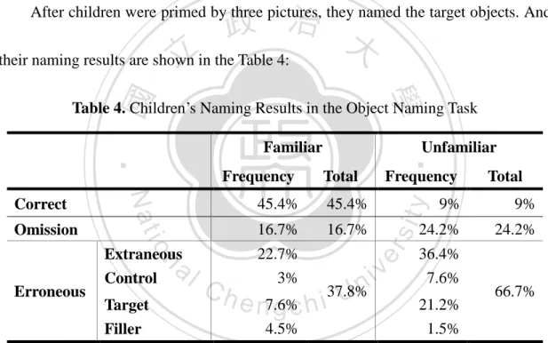 Table 4. Children‟s Naming Results in the Object Naming Task 