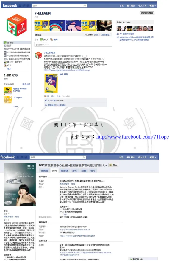 圖 1-1：官方粉絲專頁 