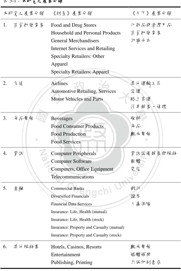 表 3-1：本研究之 本研究之 本研究之產 本研究之 產 產 產業分類 業分類 業分類 業分類 