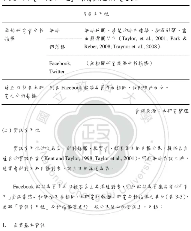 表 3-2：本研究 本研究 本研究「 本研究 「 「 「介面易用性 介面易用性」 介面易用性 介面易用性 」 」 」分析指標 分析指標 分析指標 分析指標與過去研究之異同 與過去研究之異同 與過去研究之異同 與過去研究之異同  介面易用性 