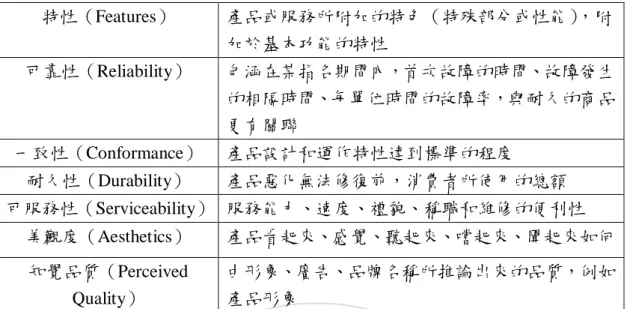 表 2-1-3：Dodds, Grewal &amp; Monroe（1991）知覺品質四大構面 