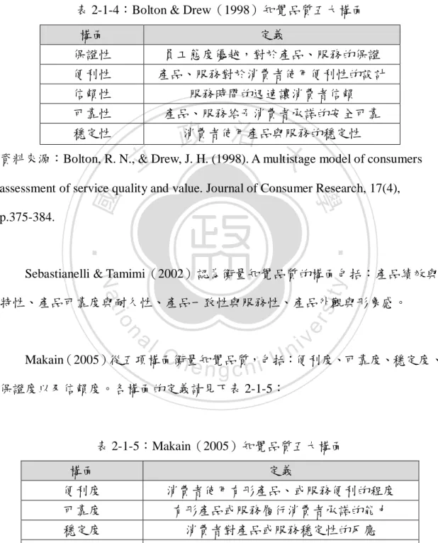 表 2-1-4：Bolton &amp; Drew（1998）知覺品質五大構面 