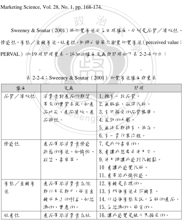表 2-2-4：Sweeney &amp; Soutar（2001）知覺價值構面與量表 