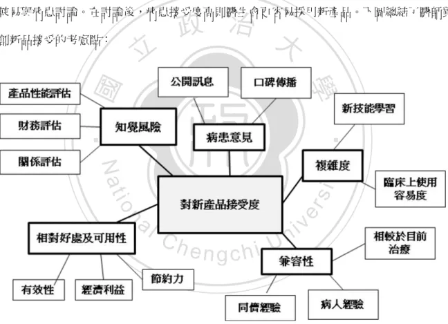 圖  七：醫師對創新品接受的考慮點  (E. Jaakkola &amp; M. Renko, 2006) 