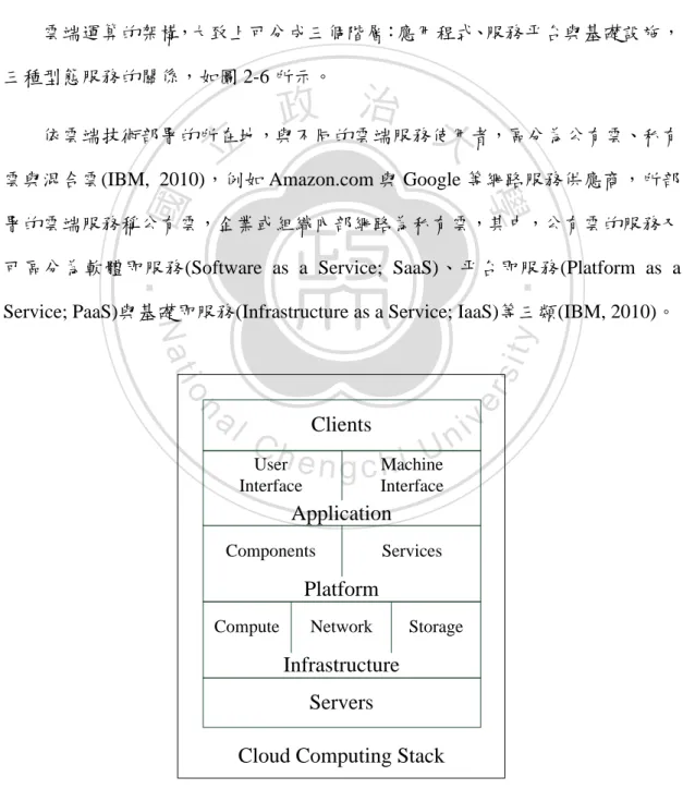 圖  2-6  雲端服務三種服務型態圖 