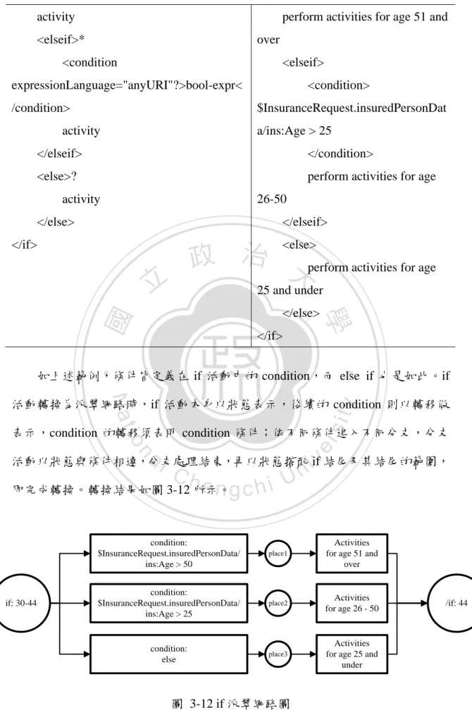 圖  3-12 if 派翠網路圖 
