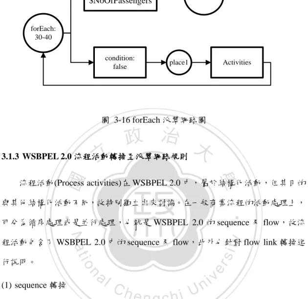 圖  3-16 forEach 派翠網路圖 