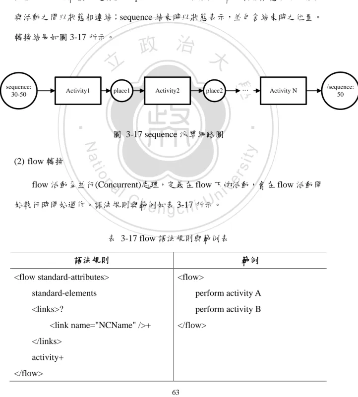 圖  3-17 sequence 派翠網路圖 