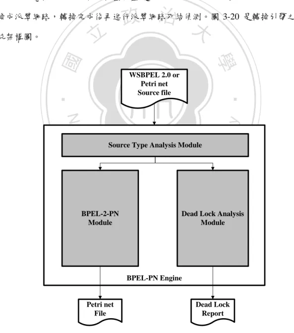 圖  3-20  轉換引擎之系統架構圖 